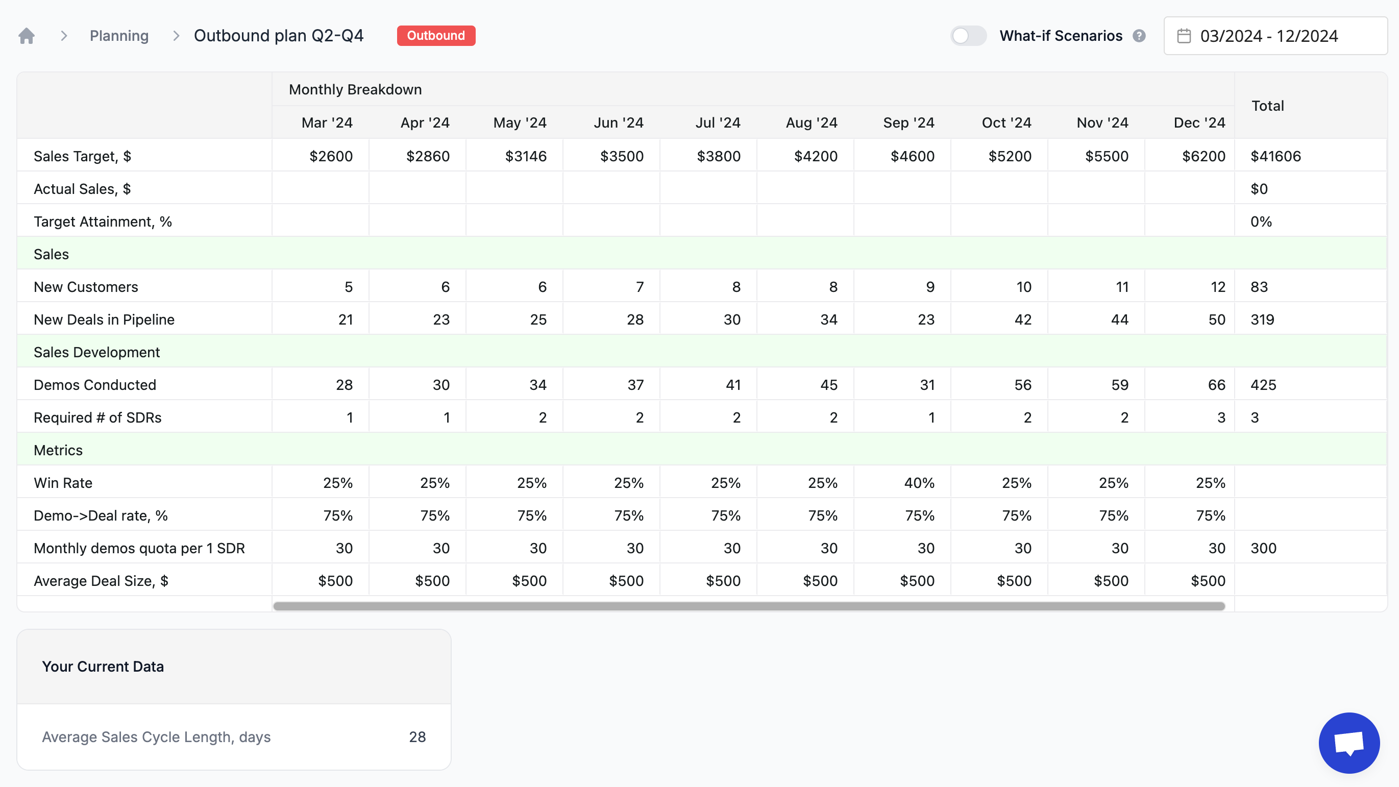 Sales Planning based on HubSpot Deals
